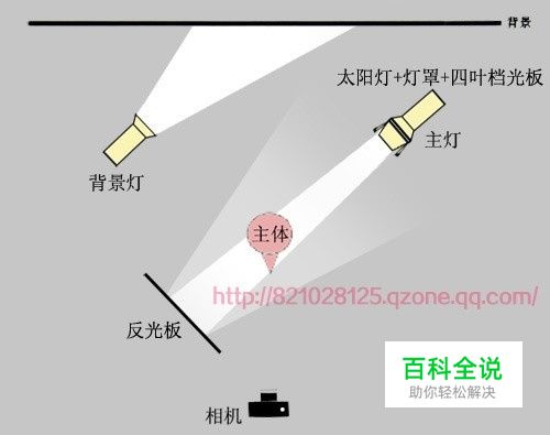 摄影棚布光详解 (实例配布光示意图)