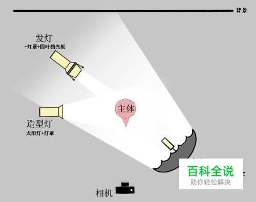 摄影棚布光详解 (实例配布光示意图)