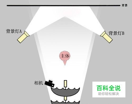 摄影棚布光详解 (实例配布光示意图)