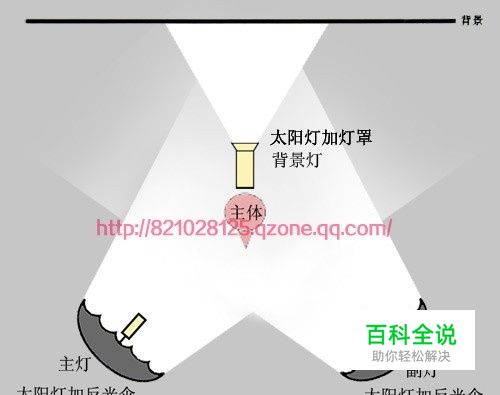 摄影棚布光详解 (实例配布光示意图)