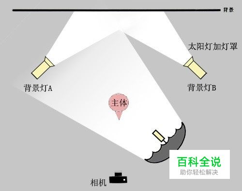 摄影棚布光详解 (实例配布光示意图)