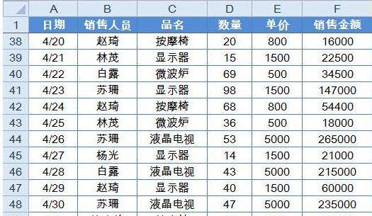 使用数据透视表对销售数据进行分析（销售透视表怎么做分类汇总）