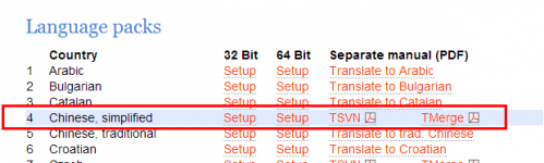 使用网盘搭建svn服务器详解步骤