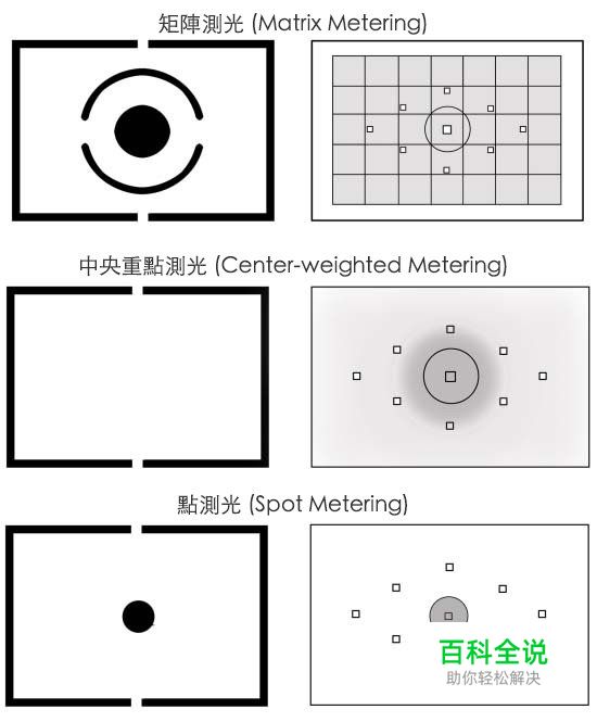 摄影新手使用矩阵测光时的技巧