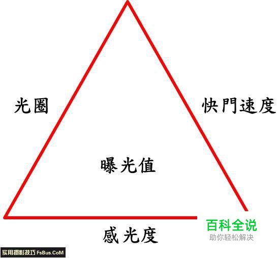 使用相机手动模式必须知道的三件事