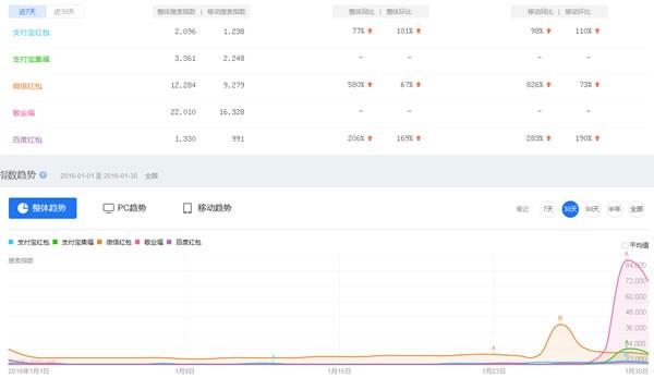 使用支付宝集福（敬业福）引流的方法