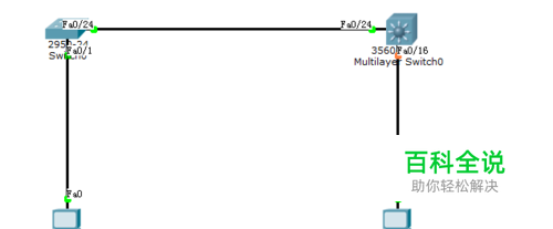 设置VLAN间的路由