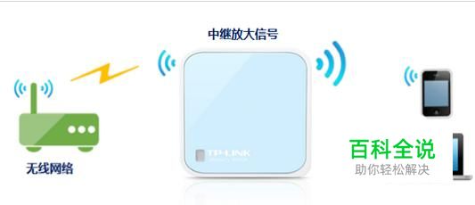 设置无线中继器wifi信号放大器路由器信号教程