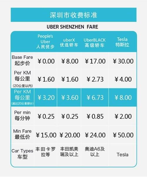 深圳优步跟广州优步计价方式分别是怎样的