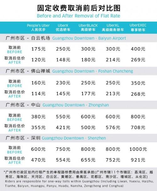 深圳优步跟广州优步计价方式分别是怎样的