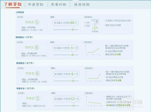 淘宝贷款什么申请?贷款利率高吗?