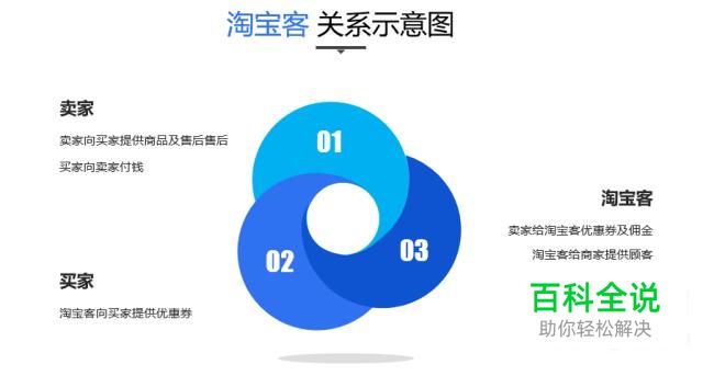 淘宝客是干什么的？