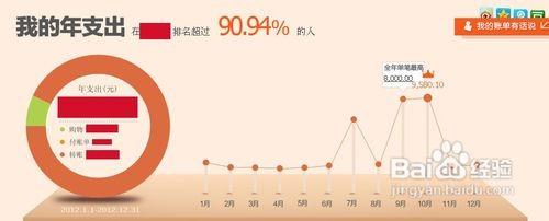 淘宝年度账单怎么看?