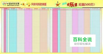 体彩大乐透选号秘籍