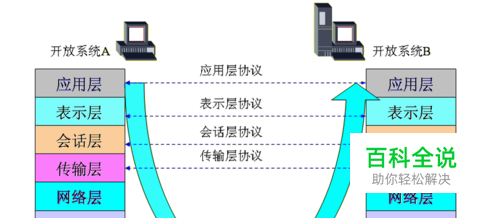 TCP协议的三次握手