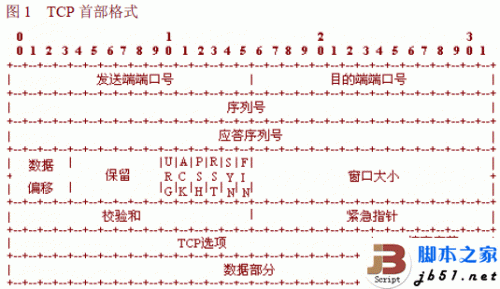 TCP如何建立/拆除连接的方法