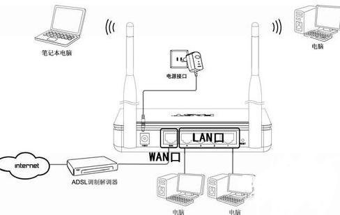 腾达路由器速率怎么设置