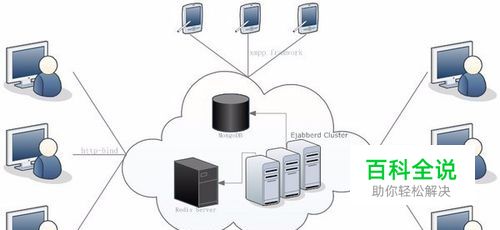 团队之间怎么进行文档在线协作