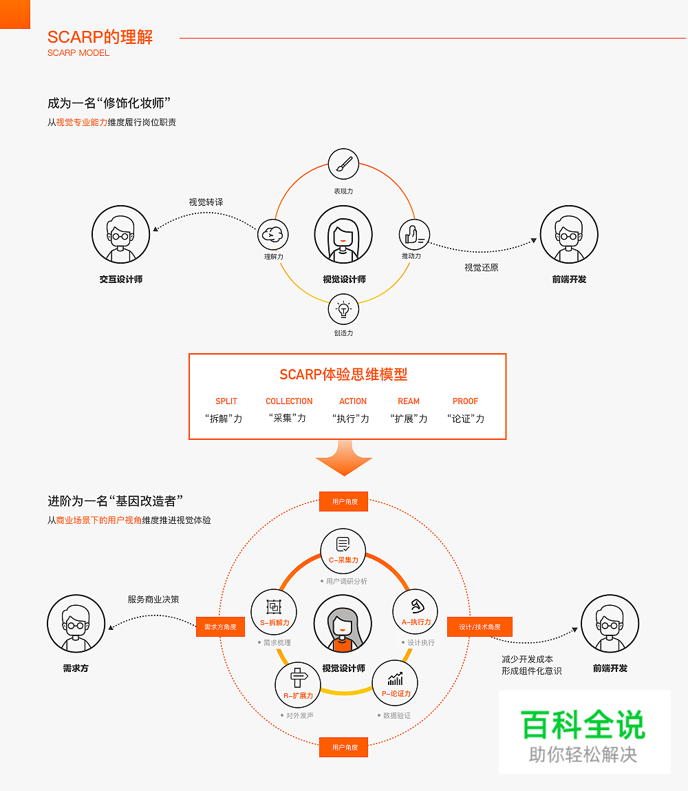 通过收藏夹迭代思考:视觉设计师应拥有的体验思维