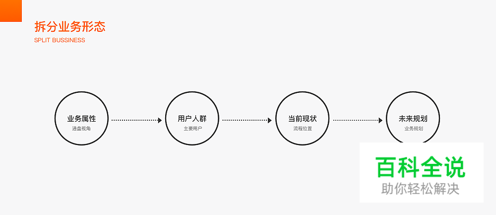通过收藏夹迭代思考:视觉设计师应拥有的体验思维
