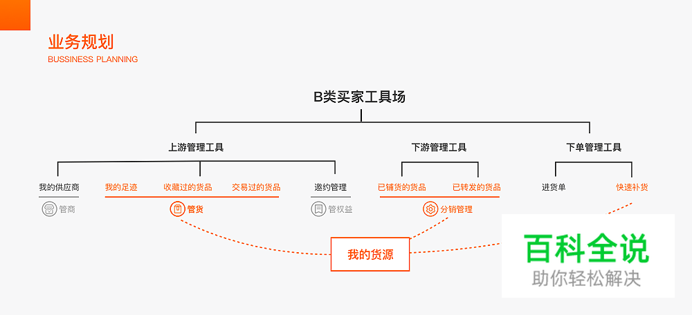 通过收藏夹迭代思考:视觉设计师应拥有的体验思维