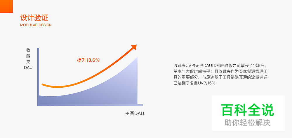 通过收藏夹迭代思考:视觉设计师应拥有的体验思维