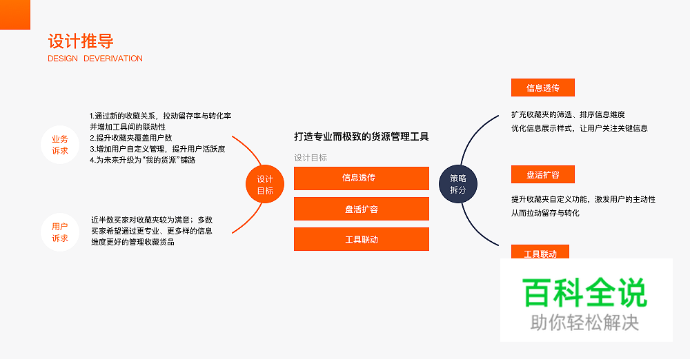 通过收藏夹迭代思考:视觉设计师应拥有的体验思维
