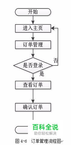 通过VISIO软件制作流程图