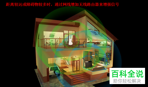 提高wifi信号的具体方法