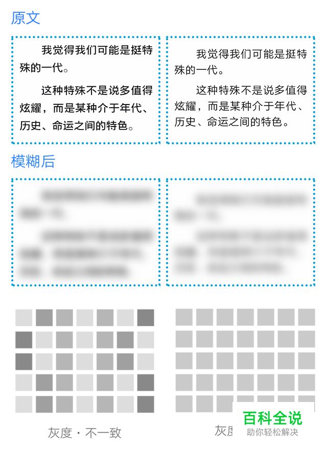 提高阅读体验 屏幕阅读用字法则