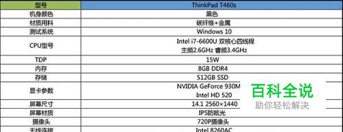 ThinkPad T460s商务本评测
