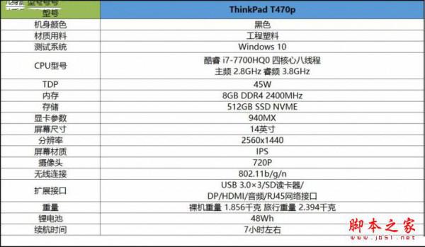 ThinkPad T470p值得买吗?ThinkPad T470p商务本全面评测