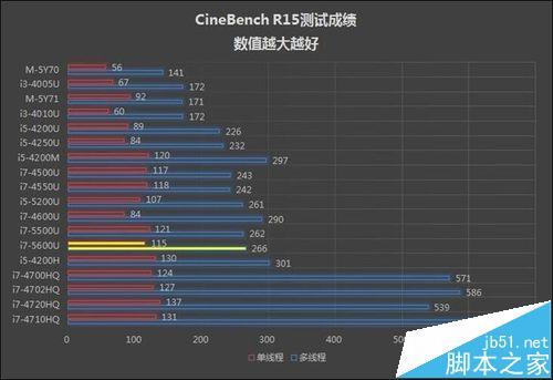 ThinkPad W550s笔记本怎么样?