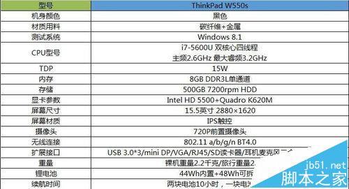 ThinkPad W550s笔记本怎么样?