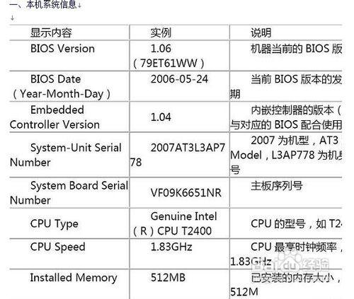 thinkpad怎么进bios及相关功能介绍(F1)