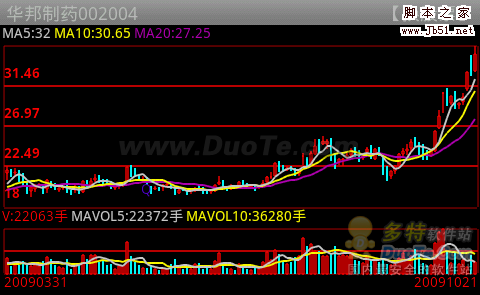 同花顺手机炒股软件在各经典手机定制版的应用