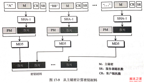 图解安全套接字SSL协议的工作原理