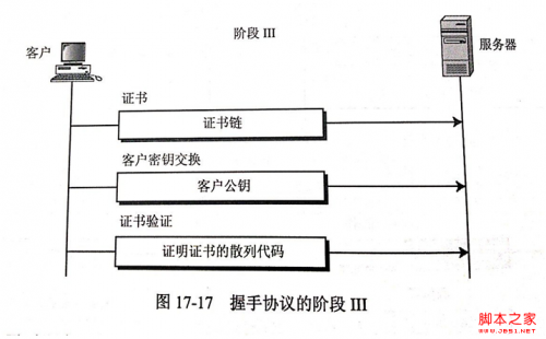 图解安全套接字SSL协议的工作原理