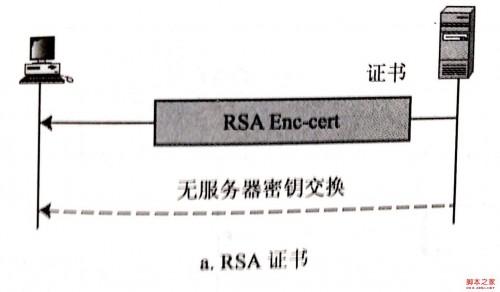 图解安全套接字SSL协议的工作原理