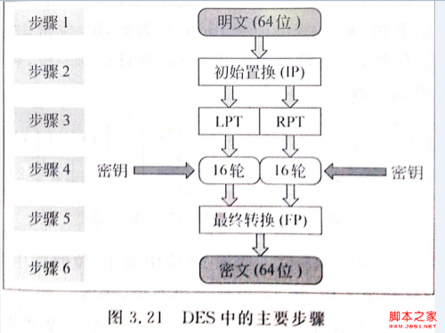 图解安全套接字SSL协议的工作原理