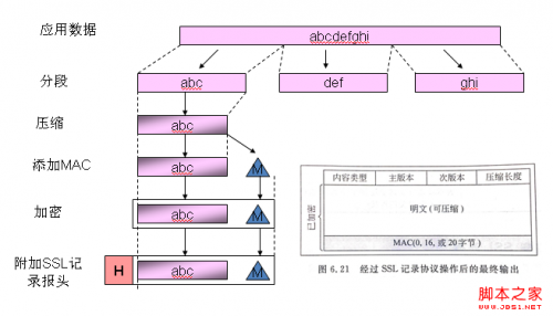 图解安全套接字SSL协议的工作原理