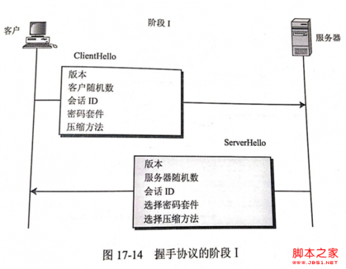 图解安全套接字SSL协议的工作原理