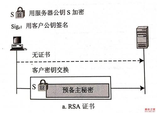 图解安全套接字SSL协议的工作原理