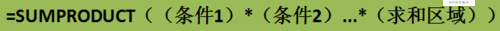 统计利器SUMPRODUCT函数—复杂条件计数与求和