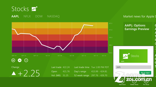 图解Windows 8必火之22大优势:比Win7更炫