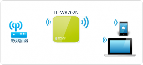 TL-WR702N 如何设置Mini路由器?