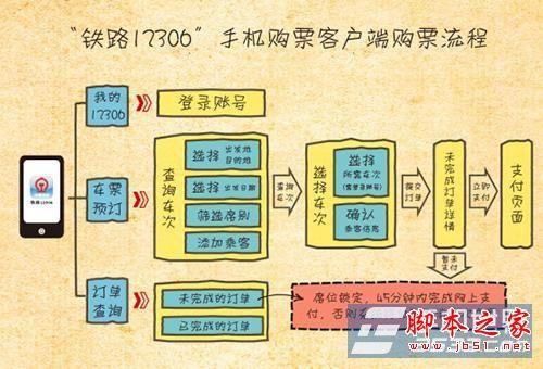铁路12306手机购票怎么用?12306购票流程图解(附软件下载)