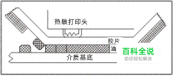 条码打印机热敏和热转印两种打印方式的区别