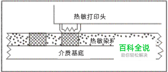 条码打印机热敏和热转印两种打印方式的区别