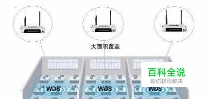 TP-LINK无线路由器WDS无线桥接